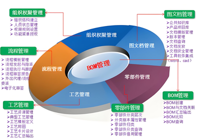 世纪金贸引入天心天思PLM系统 以产品全生命周期管理激发企业新活力