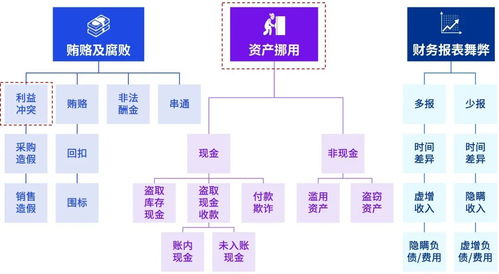 新公司法与刑修十二 企业风险管理的双重革新与战略启示