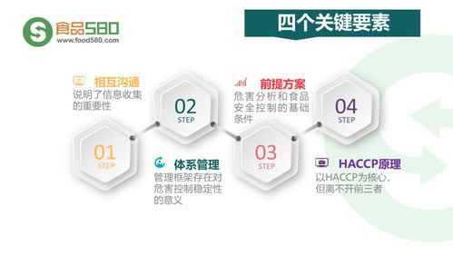 PPT图解 餐饮业食品安全管理体系与企业实践