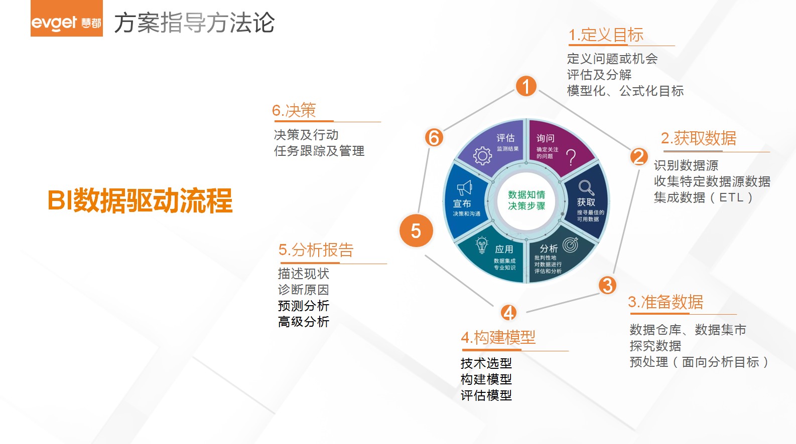 新一代管理驾驶舱 企业的专属决策机器